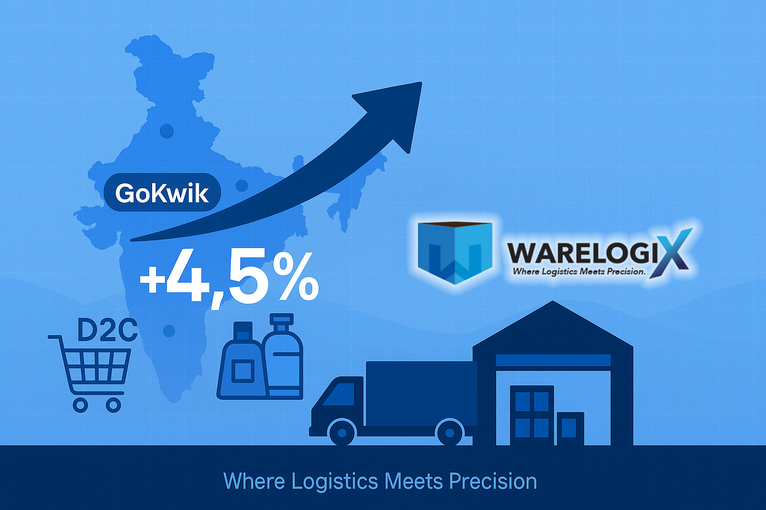 India’s D2C Engine Is Revving: Q1 Orders Jump 4.5 %—Is Your Logistics Ready?